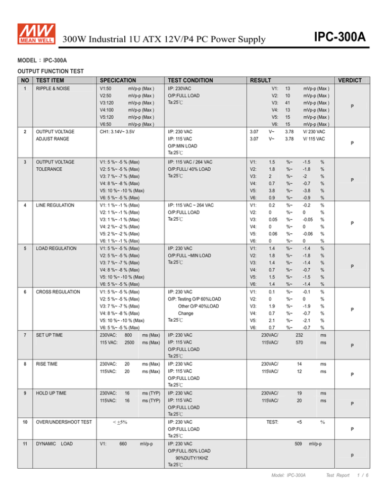 ipc-300a-mean-well-web