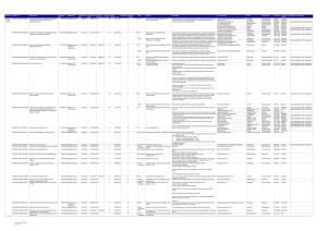 Contracts Register January - March 2015