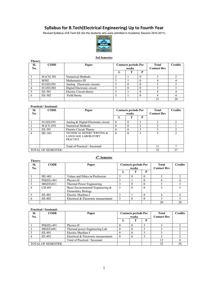 Syllabus for B.Tech(Electrical Engineering)