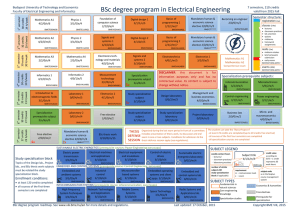 BSc degree program in Electrical Engineering
