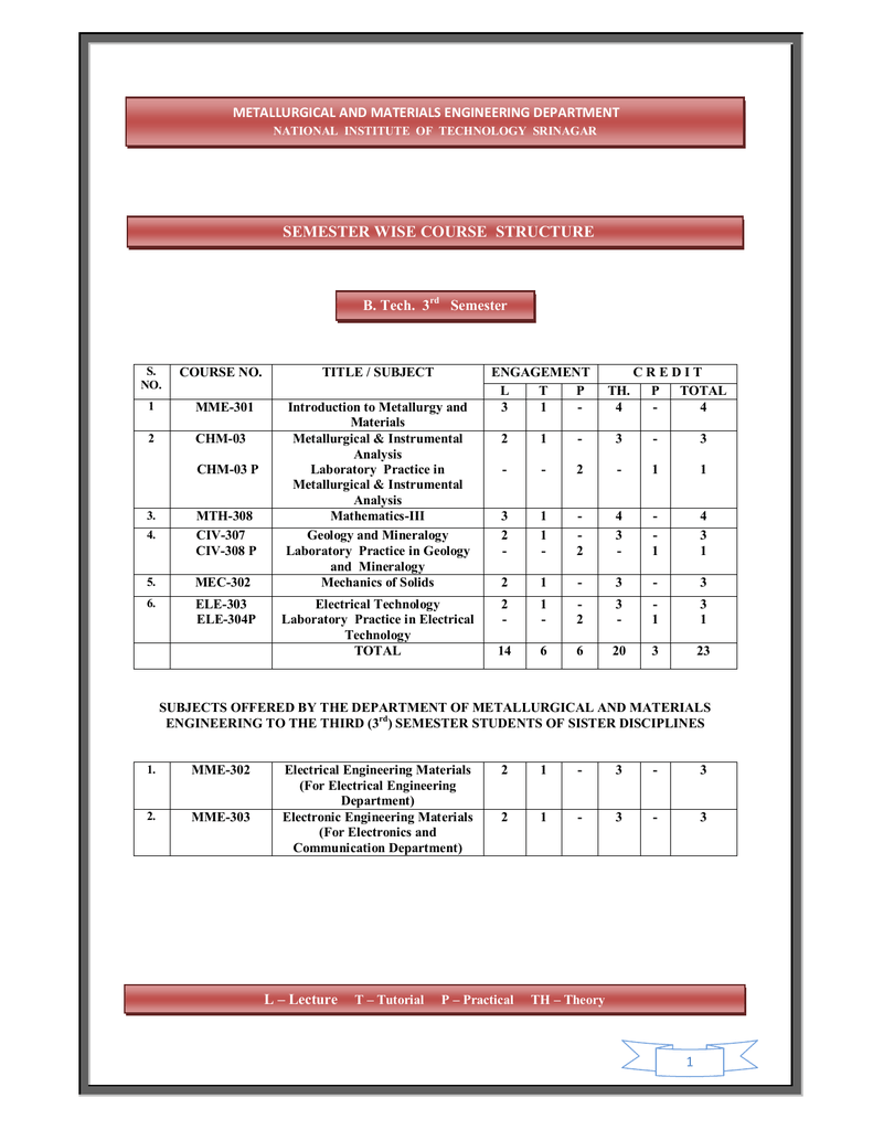 Physical Chemistry Of Metals Darken And Gurry Pdf