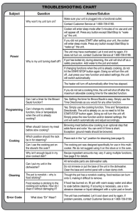 troubleshooting chart