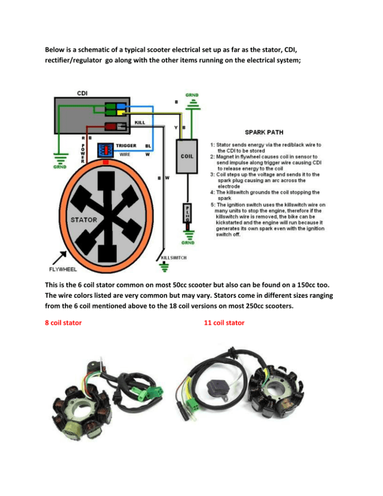 Typical Scooter Electrical Set, Cdi Wiring Diagram 5 Pin