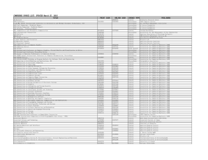 COMPENDEX SOURCE LIST: UPDATED March 27, 2015 TITLE