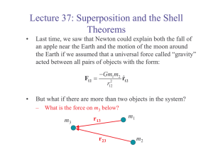 Lecture 37: Superposition and the Shell Theorems