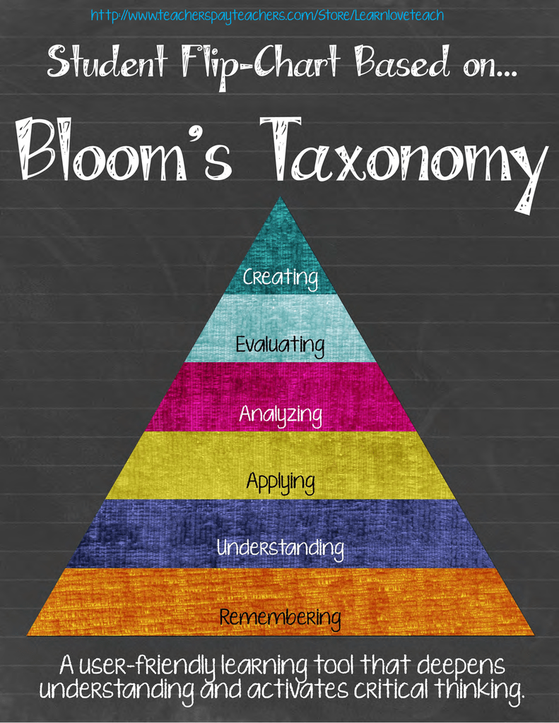Bloom S Taxonomy Flip Chart For Critical Thinking