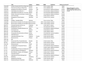 Title Author Edition ISBN Publisher Acctg 300 Custom Financial