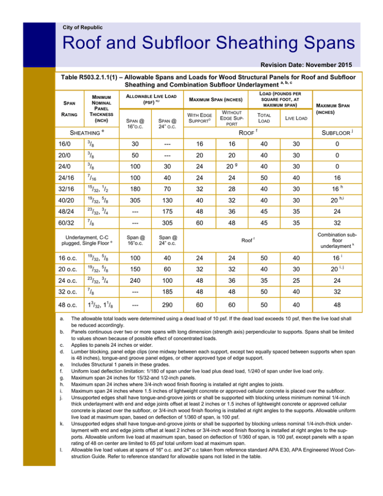 Thickness For Roof Sheathing - Image to u