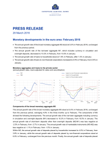 Monetary developments in the euro area: February 2016