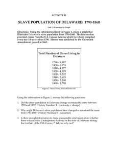 Slaves in Delaware 1790