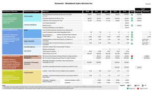 Scorecard - Woodstock Hydro Services Inc.