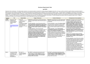 Disclosure Requirements Table