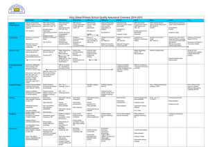 King Street Primary School Quality Assurance Overview 2014 2015