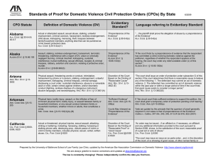 Standards of Proof for Domestic Violence Civil Protection Orders