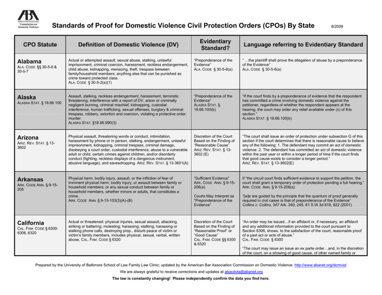 domestic violence protective order texas