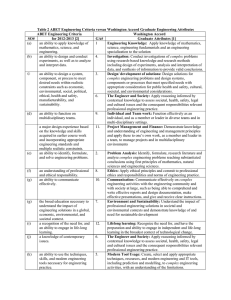 Table 2 ABET Engineering Criteria versus Washington Accord
