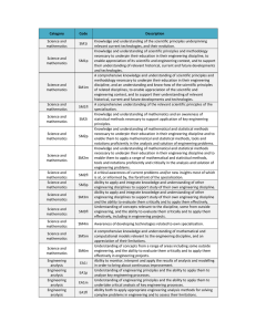 Category Code Description Science and mathematics SM1i