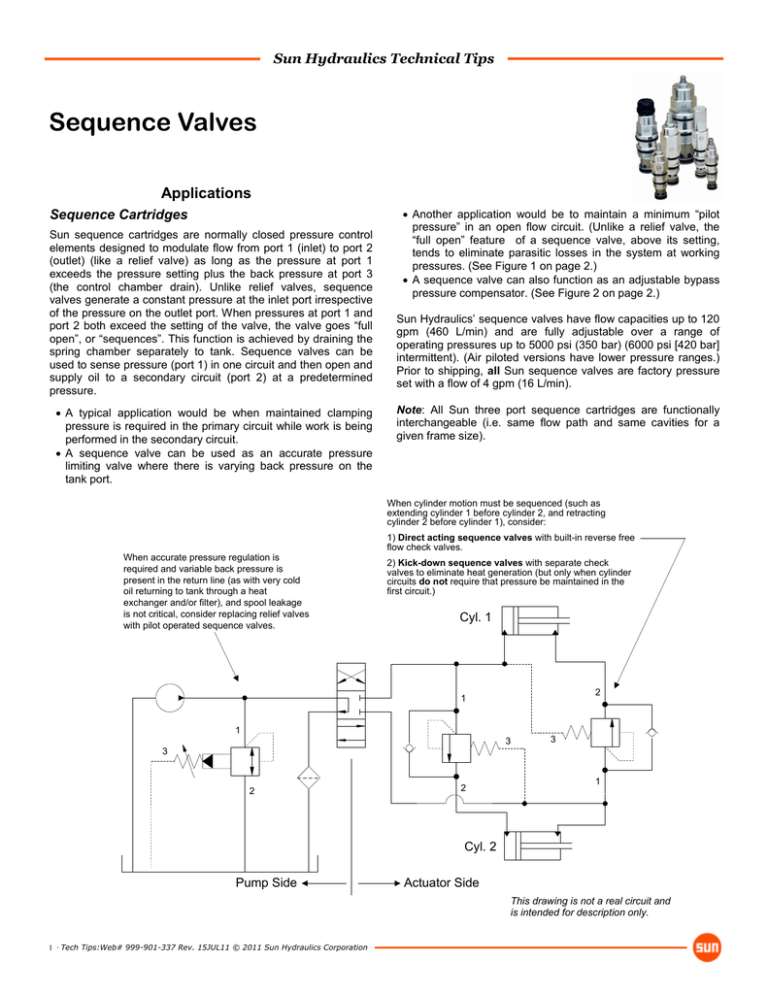 Sun Hydraulics SCIA-LBN Direct-acting sequence Valve with reverse flow check 