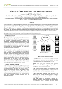 A Survey on Cloud Data Center Load Balancing Algorithms