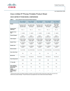 Cisco Unified IP Phones Portable Product Sheet