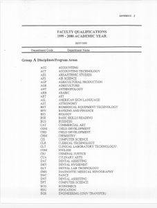 FACULTY QUALIFICATIONS 1999 - Gadsden State Community