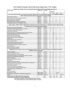 (Renewable Energy Engineering), CTAE, Udaipur