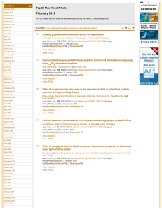 Most Downloaded - Applied Physics Letters