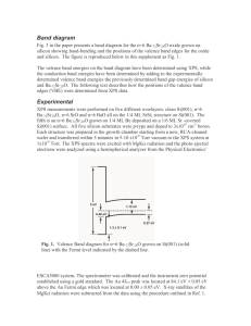 Band diagram Experimental