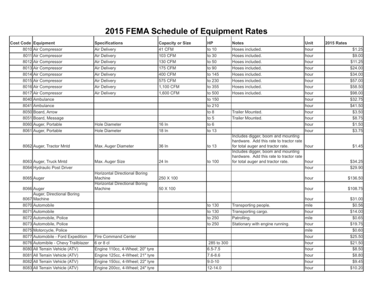 2015 FEMA Schedule of Equipment Rates