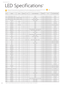 LED Specifications