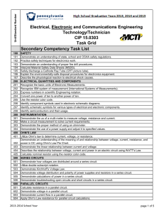 Electrical, Electronic and Communications Engineering Technology