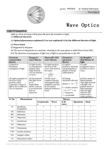 Wave Optics - Physics With Pradeep