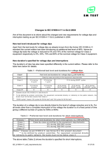 Changes to IEC 61000-4-11 in Ed.2:2004