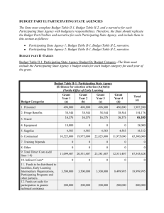 BUDGET PART II - Early Learning Coalition of Southwest Florida