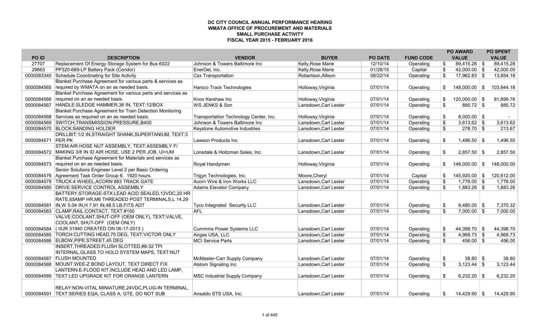 Attachment 9b Council of the District of Columbia