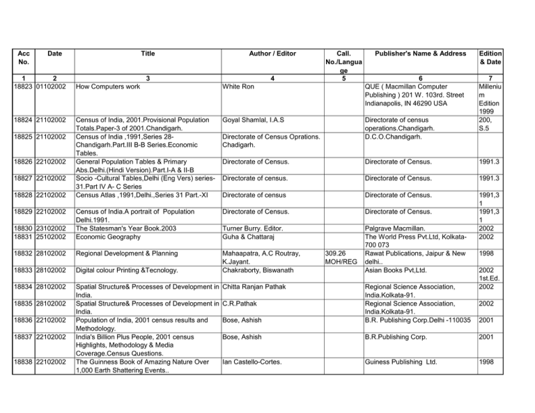 Acc No Date Title Author Editor Call No Langua Ge Publisher S