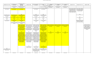 Designation Comparison Applying for Cert. F. Med. Acc.FM OAFM