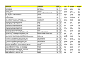 Description Type of gift Value # Color Symbol Number private donor
