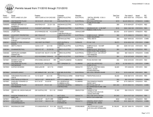 Permits Issued