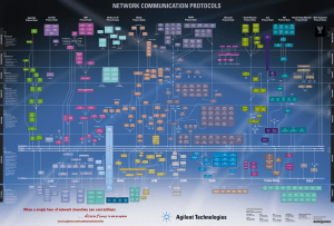 3740 Protocols Poster_07