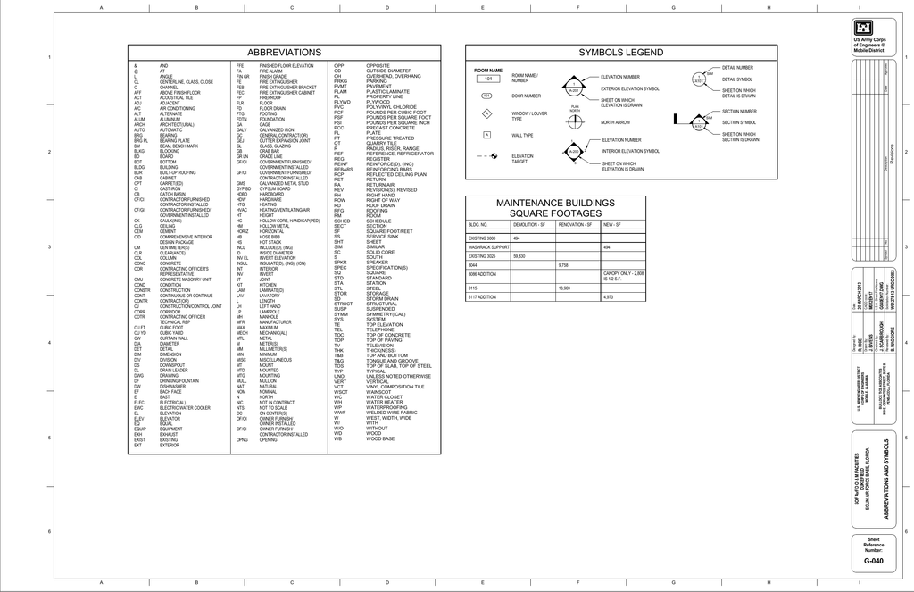 Abbreviations Symbols Legend Maintenance Buildings Square