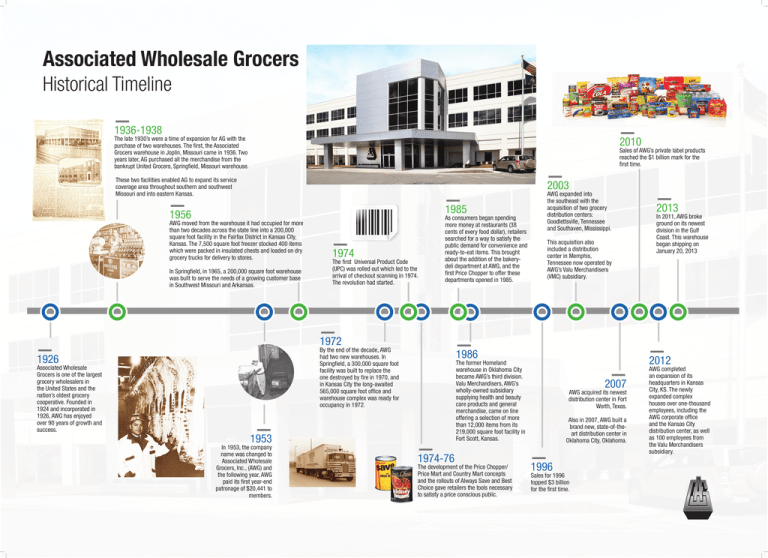 Associated Wholesale Grocers Is One Of The Largest Grocery