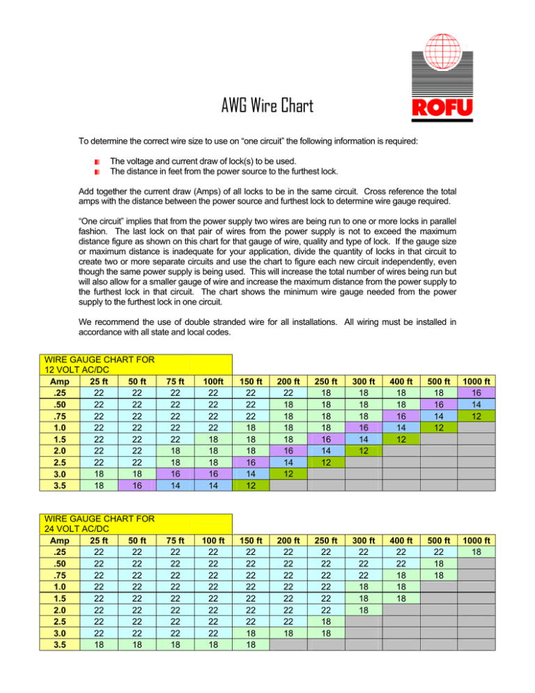 AWG Wire Chart WordPress