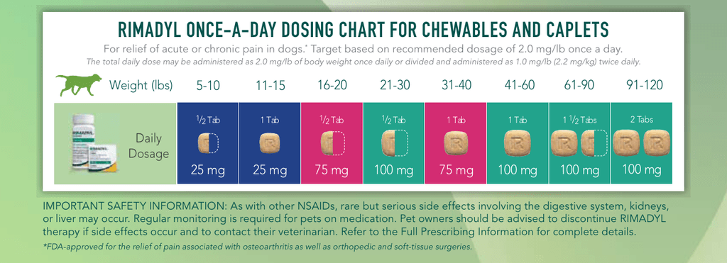 Carprofen For Dogs Dosage Chart