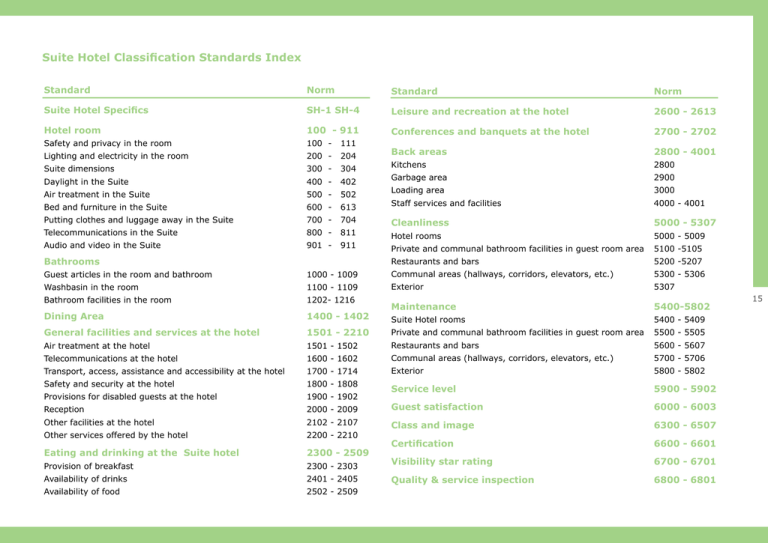 suite-hotel-classification-standards-index