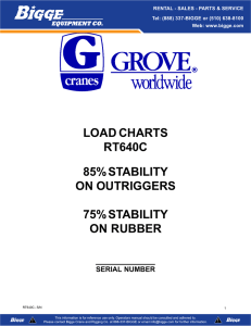 load charts rt640c 85% stability on outriggers 75% stability on rubber