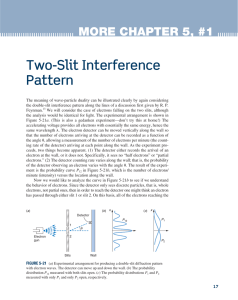 Two-Slit Interference Pattern
