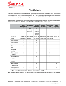 Test Methods