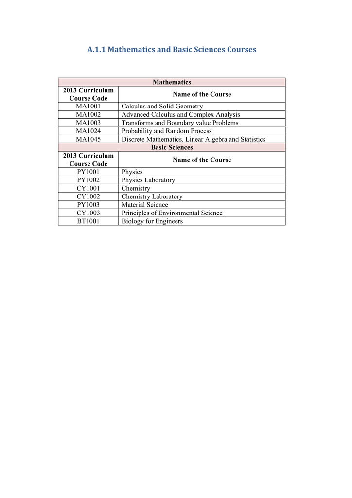 Sasikala Natarajan Birth Chart