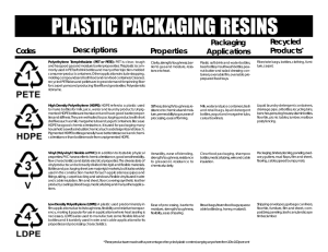plastic packaging resins